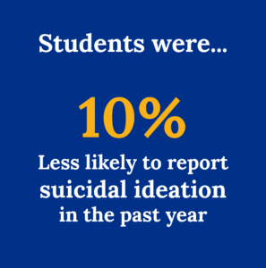 blue graphic white writing students were..